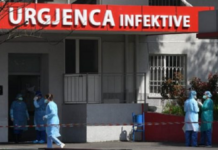 Rreth 3 mijë testime më pak në 24 orët e fundit/ 200 raste të reja me COVID, 2.981 të infektuar aktivë